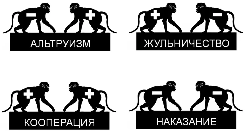 Рис 1Описание социальных взаимодействий на основе благ выгод и затрат - фото 1