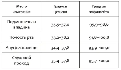 Виды термометров Существуют цифровые и аналоговые Начнём с аналоговыхВ - фото 3