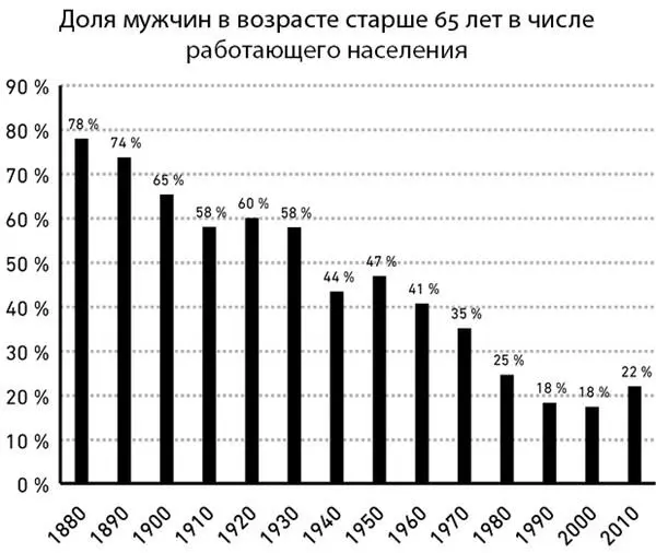 Система социального обеспечения была создана чтобы изменить эту ситуацию - фото 3