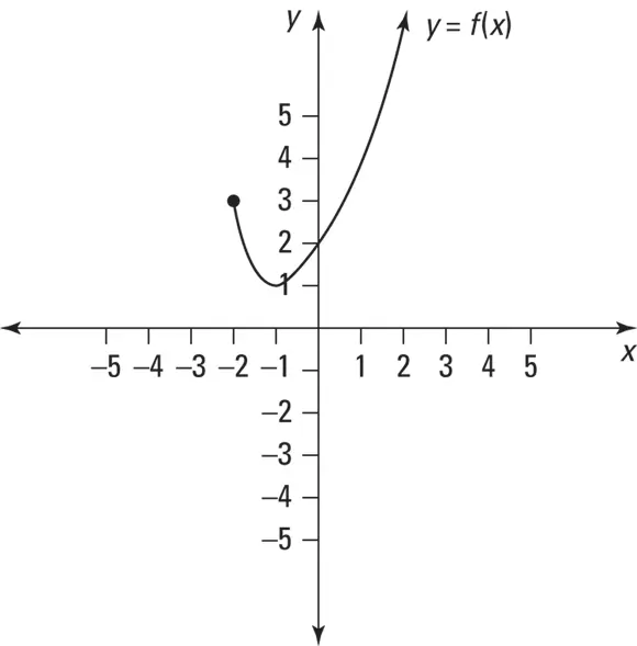 79 80 End Behavior of - фото 108