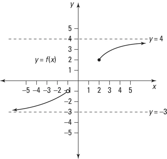 End Behavior of Polynomials 8182Find the end behavior of the given - фото 110