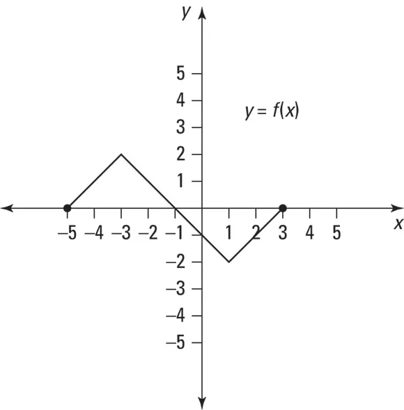 80 End Behavior of Polynomials 8182Find the end behavior of the given - фото 109