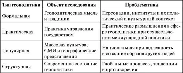 Новым этапом в развитии критической геополитики стала работа Фила Келли - фото 1