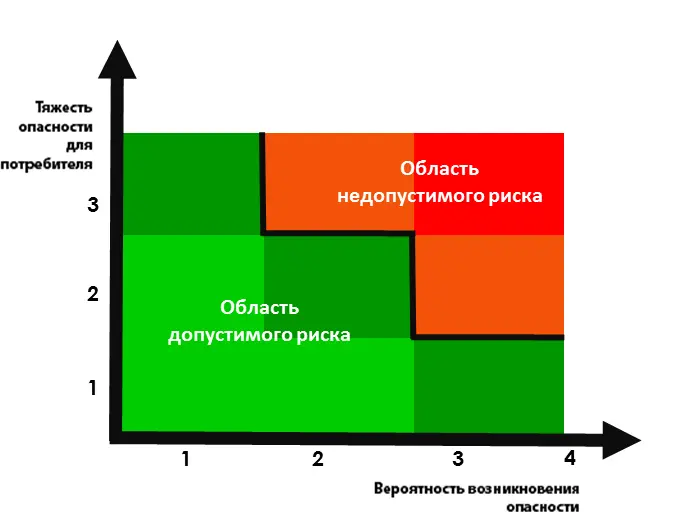 Следует учитывать опасные факторы присутствующие в продукции а также - фото 4
