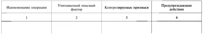 Критические контрольные точки ГОСТ Р 5170512001 Системы качества - фото 5