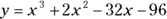 Algebra II 1001 Practice Problems For Dummies Free Online Practice - изображение 380