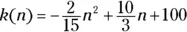 where n corresponds to the day of the month When will the least number of - фото 341
