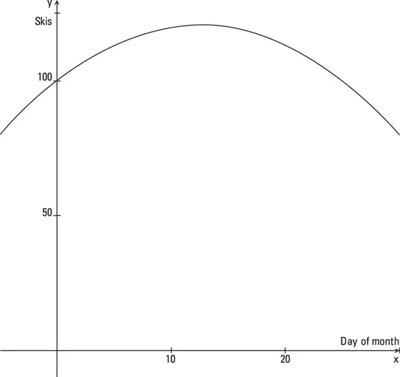 339 The average amount of time in seconds it takes a person to complete an - фото 342