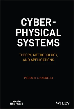 Pedro H. J. Nardelli Cyber-physical Systems обложка книги