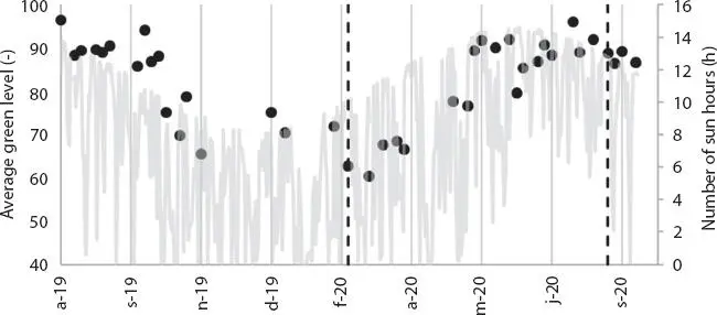 Figure 19 Monitoring of vegetation on the St JustSt Nazaire de Pézan CW using - фото 17
