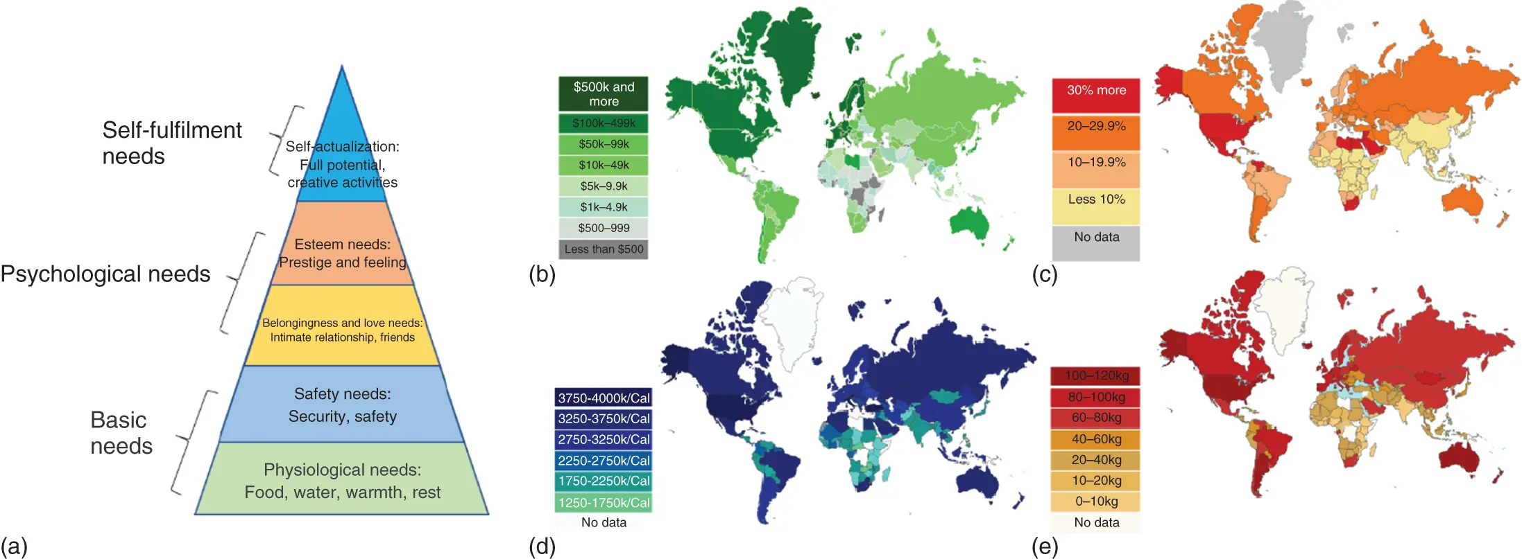 Figure 12 The socioeconomic impact on dietary habitsa The schematic of - фото 3