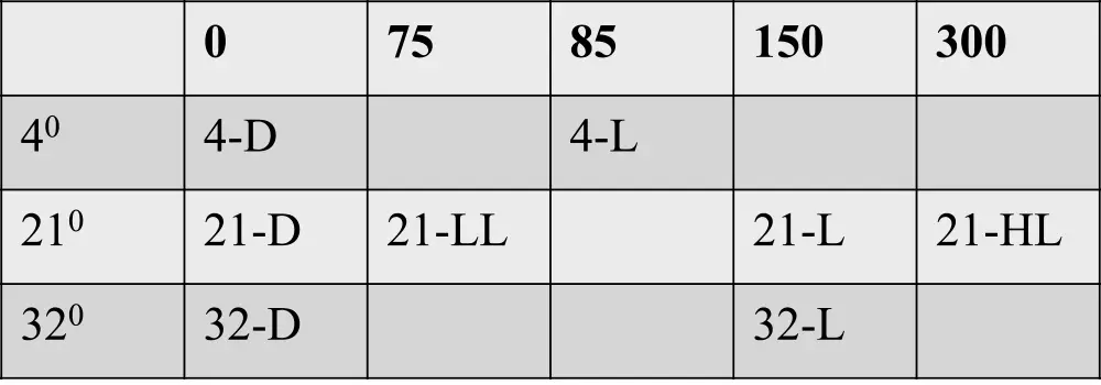 Figure 13 Design of the plant experiment Numbers in the top row refer to - фото 5