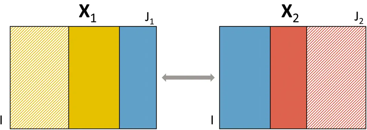 Figure 19 The idea of common and distinct components Legend blue is common - фото 11
