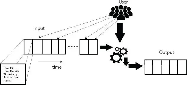 Figure 31 Working principle of MCRS Figure 32 Phases of MCRS - фото 19