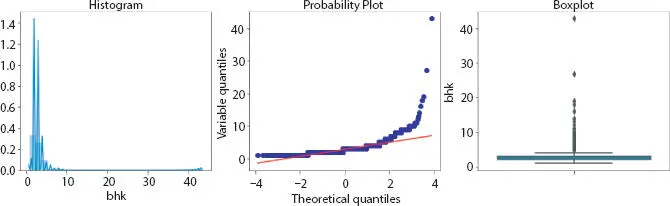 Figure 26BHK visualization Figure 27Scatter plot for 2 and 3 BHK flat for - фото 11