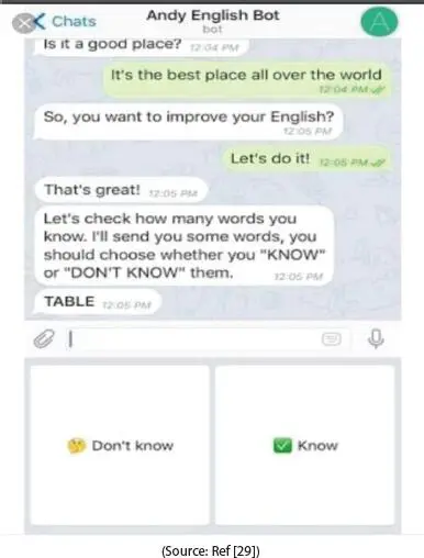 Figure 12 Chatbot responding to the user contextually In addition Google - фото 3