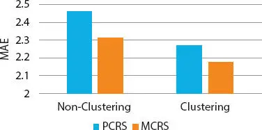 Figure 36 Result They have consolidated the multiplecriteria ratings into - фото 24