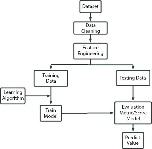 Figure 21Flow of work 233 The Dataset The selected dataset has element of - фото 6