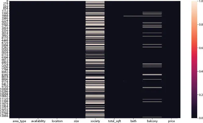 Figure 23 Visualizing missing values using heatmap 2342 Feature - фото 8