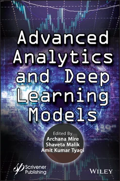 Неизвестный Автор Advanced Analytics and Deep Learning Models обложка книги