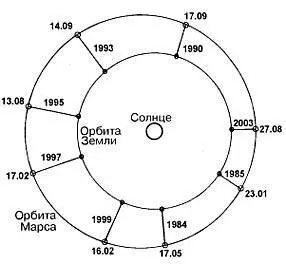 Кстати эта картинка хорошо объясняет почему только некоторые годы - фото 29
