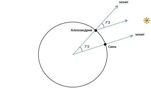 Картинка с сайта physicsformecom Дальше как говорится дело техники Зная - фото 9