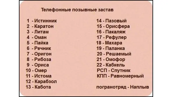 ПОСТ 40 Пограничные заставы 41 НахПО 1950 1970 годов в воспоминаниях - фото 34