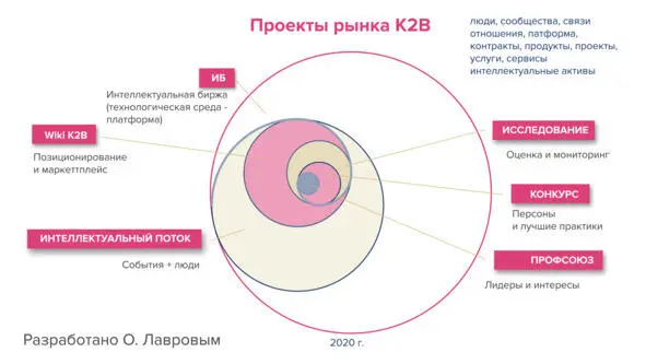 Олег ЛавровДа Спасибо Павел Я бы использовал слово сотворить Или - фото 6