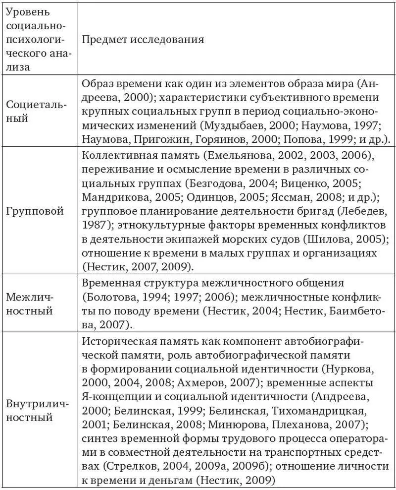 Косвенно проблематика отношения к времени в группе была затронута в - фото 2