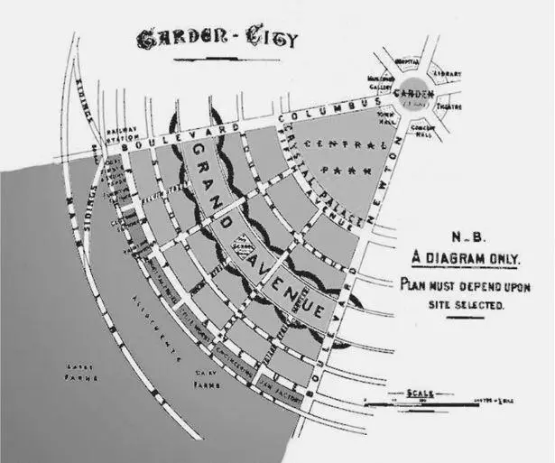 Рис 3 Э Говард Теоретическая схема городасада Идея городасада не - фото 3