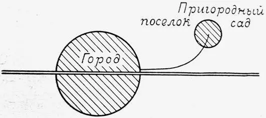 Рис 30 Схемы расположения пригородного поселкасада находящегося на - фото 30