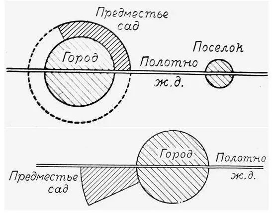 Рис 31 Схемы расположения предместьясада по отношению в базовому городу - фото 31