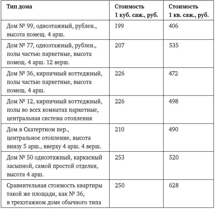 Однако при этом по доводам противников многоэтажного строительства удельный - фото 78