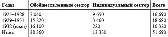 Сегодня точной ретроспективной оценке объемов и содержания индивидуального - фото 86