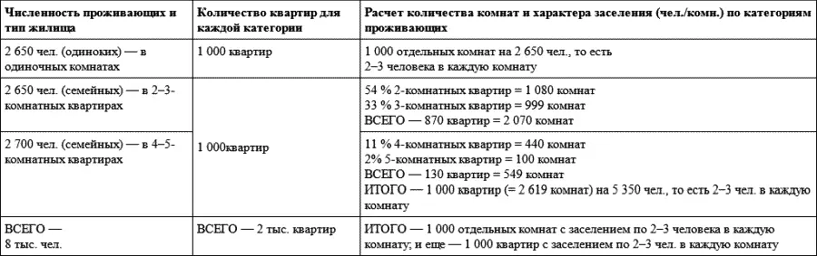 Однако к концу 1920х гг ситуация изменилась постоянно увеличивавшийся приток - фото 106