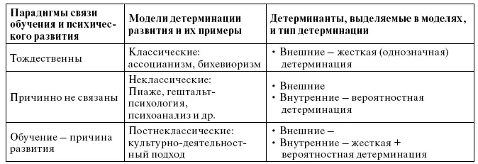 Выбор 3й парадигмы как наиболее полно описывающей систему детерминационных - фото 19