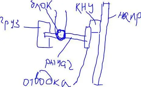 Направляющие Предназначены для перемещения кабины и противовеса Представляют - фото 20