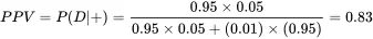 Thus an individual having a positive ELISA test has a 83 chance of having the - фото 52