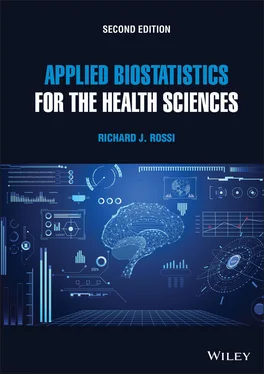 Richard J. Rossi Applied Biostatistics for the Health Sciences обложка книги