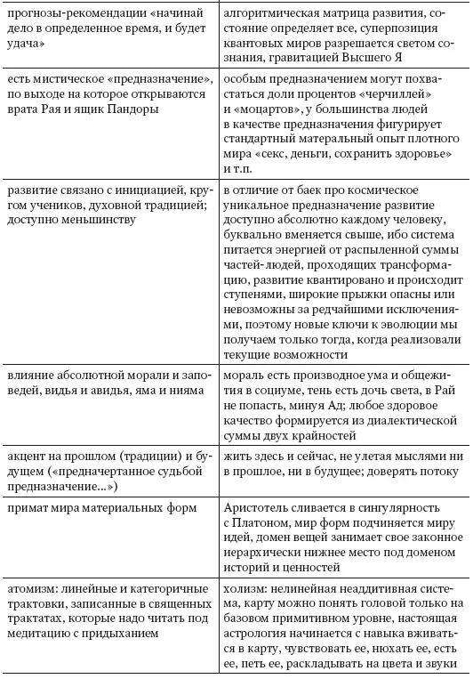 Таким образом холистические системы живой организм язык психика музыка - фото 6