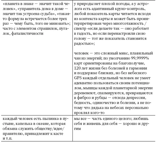 Таким образом холистические системы живой организм язык психика музыка - фото 7