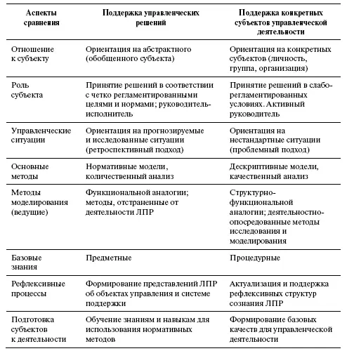 Фактически имеет место редукция творчества к выбору В процедурах выбора - фото 1