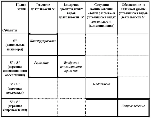 Основаниями для построения таких схем могут служить с одной стороны цели и - фото 2