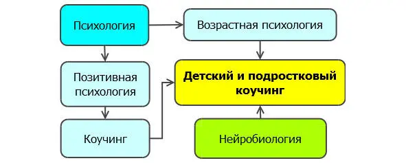 Исходя из нашей схемы и предварительного разговора о том как появляются - фото 4