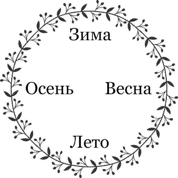 ЧАСТЬ 2 РАСПИСАНИЕ ВОЛШЕБНОГО ЦИФЕРБЛАТА РАСПОРЯДОК ВЕСНЫ Ровно в три Весна - фото 1