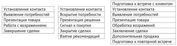 Слева популярные пять пунктов В центре шесть немного отличающихся А вот - фото 11