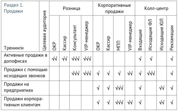 Втретьих в качестве решения проблемы можно предложить кроссфункциональные - фото 12