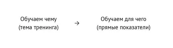 И вот теперь простой вопрос что нам с этим делать или как мы это можем - фото 2