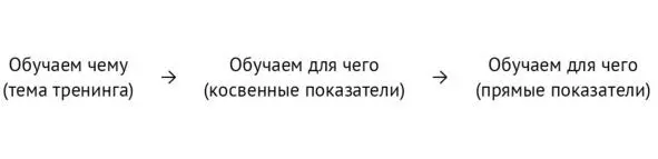 Рассмотрим работу этой схемы на примерах Допустим обучаем построению команды - фото 3