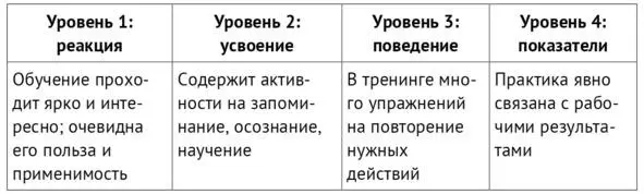 Как этого добиться будем говорить далее Разделение ответственности - фото 4